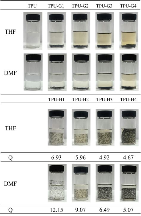 drop test tpu|can toluene cause tpu swelling.